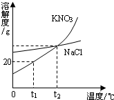 魔方格