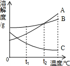 魔方格