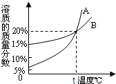 魔方格