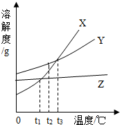 魔方格