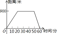 魔方格