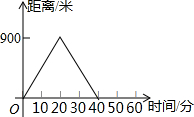 魔方格