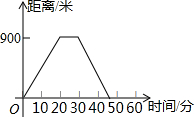 魔方格