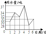 魔方格