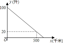 魔方格