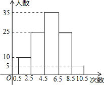 魔方格