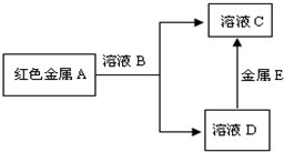 魔方格