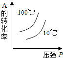 魔方格