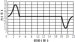 魔方格