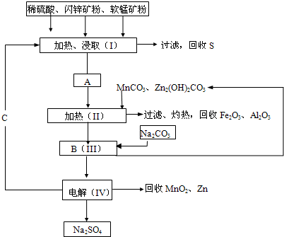 魔方格