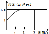 魔方格