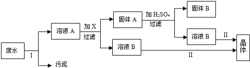 魔方格