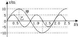 魔方格