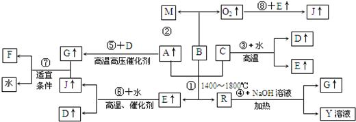 魔方格