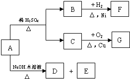 魔方格