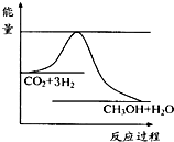 魔方格