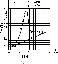 魔方格