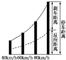 魔方格