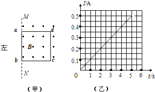 魔方格