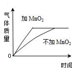 魔方格