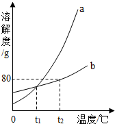 魔方格