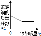 魔方格