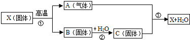 魔方格